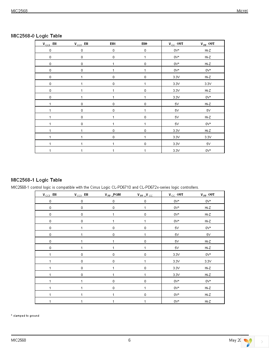 MIC2568-0YSM TR Page 6